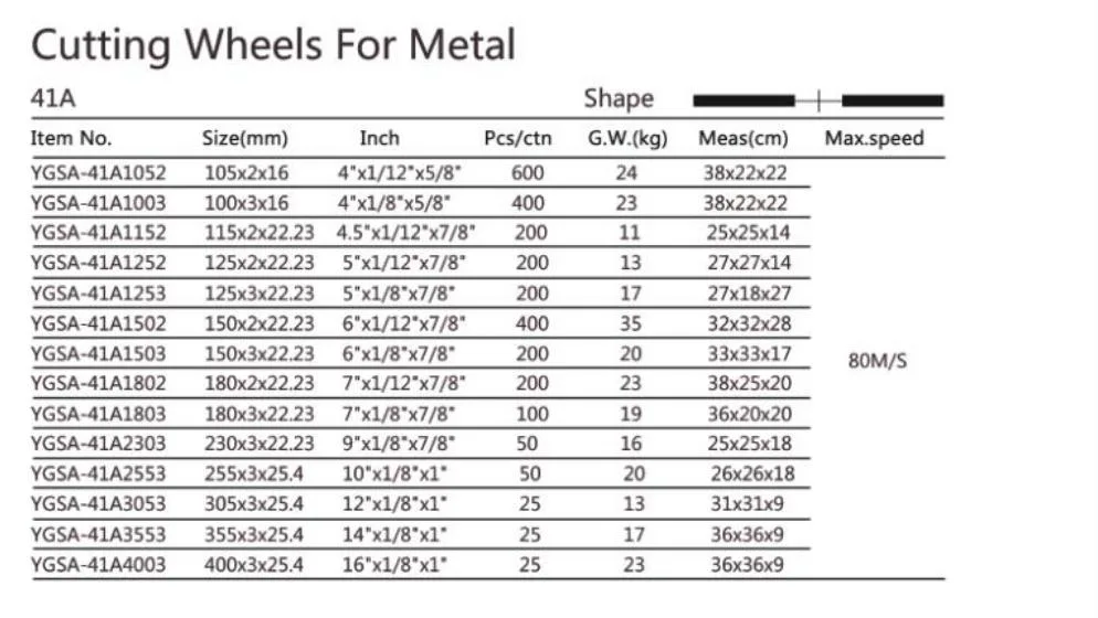 150X2X22.2mm Super Thin Normal Abrasive Cutting Wheel for Metal Cutting Grinding Disc