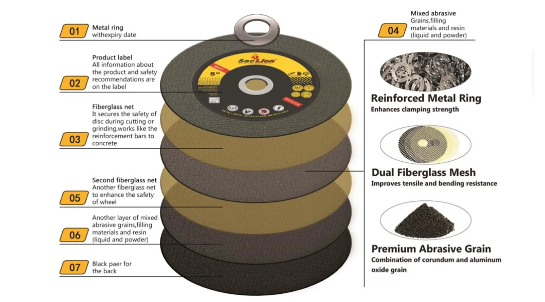 High Performance 9inch Cutting Disc Grinder Wheel Cutting Abrasives Wheel for Metal